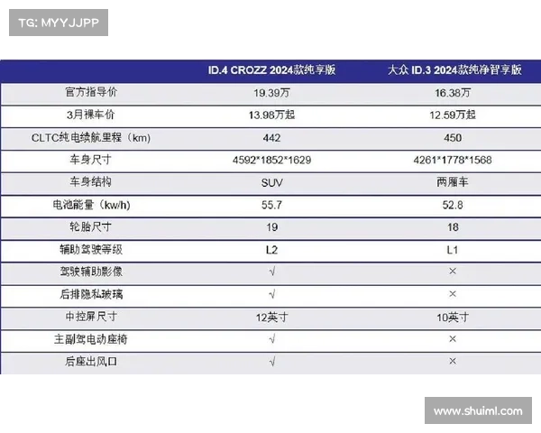 一汽大众ID.4车主必知：新手日常保养三招